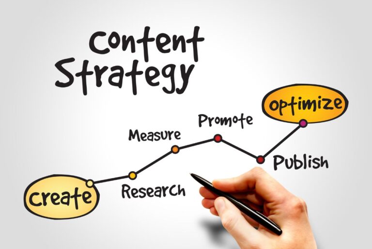 Comment élaborer une stratégie de contenu efficace pour votre site e-commerce ?